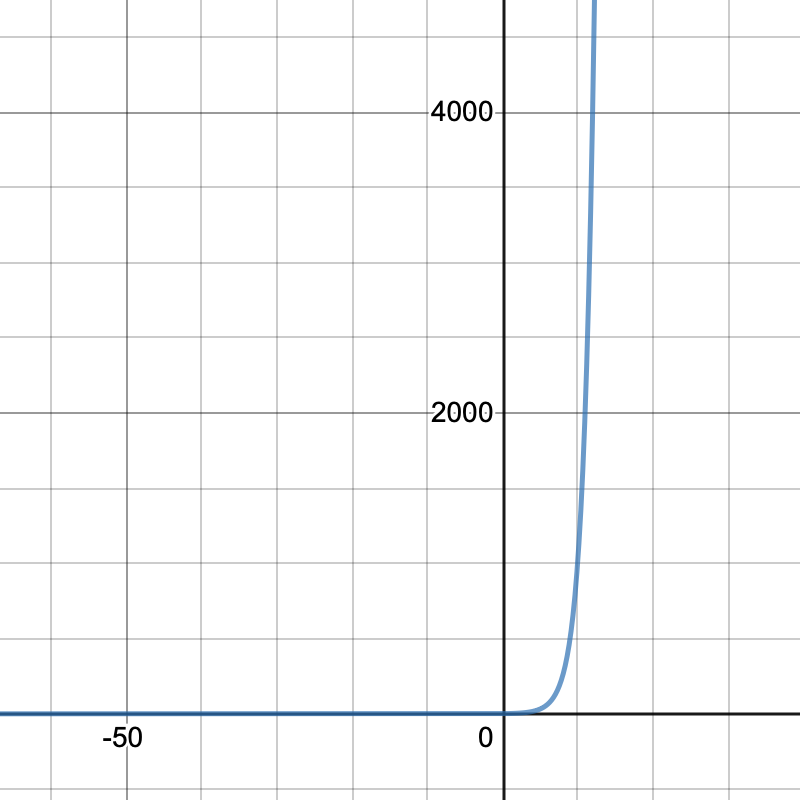2^x graph
