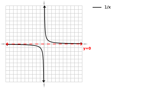 1/x graph