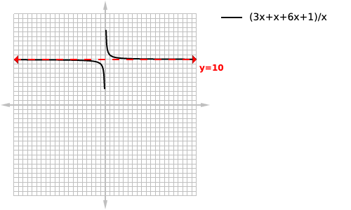 (3x+x+6x+1)/(x) graph