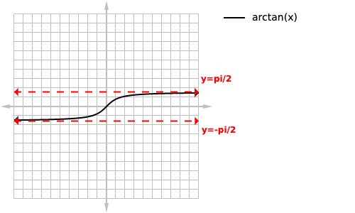 arctan(x) graph