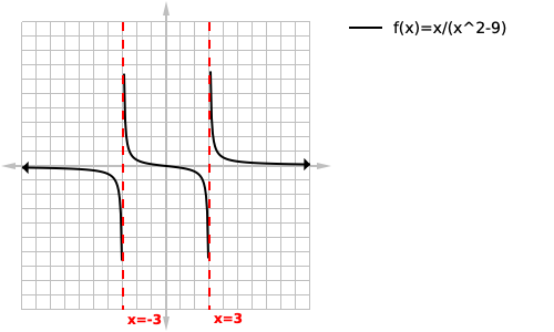 graph of above function